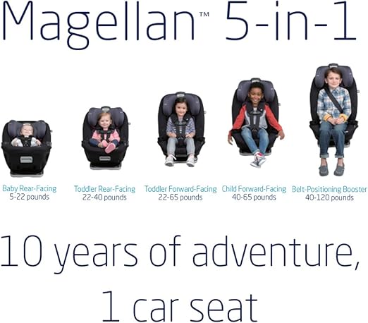 magellan 5 in 1