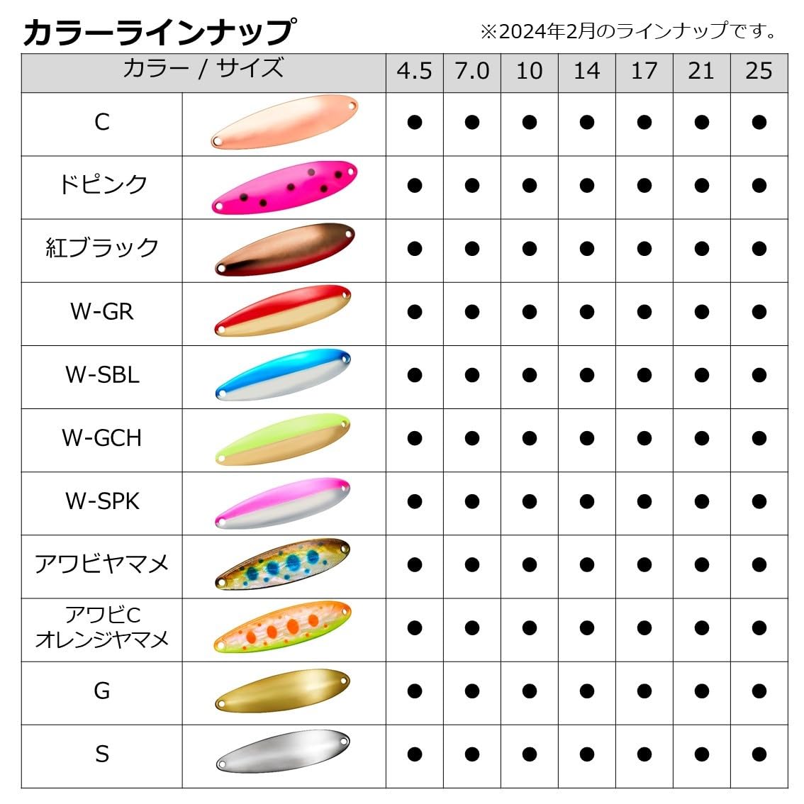 Amazon.co.jp: ダイワ(DAIWA) スプーン チヌークS 7S ダイヤGR