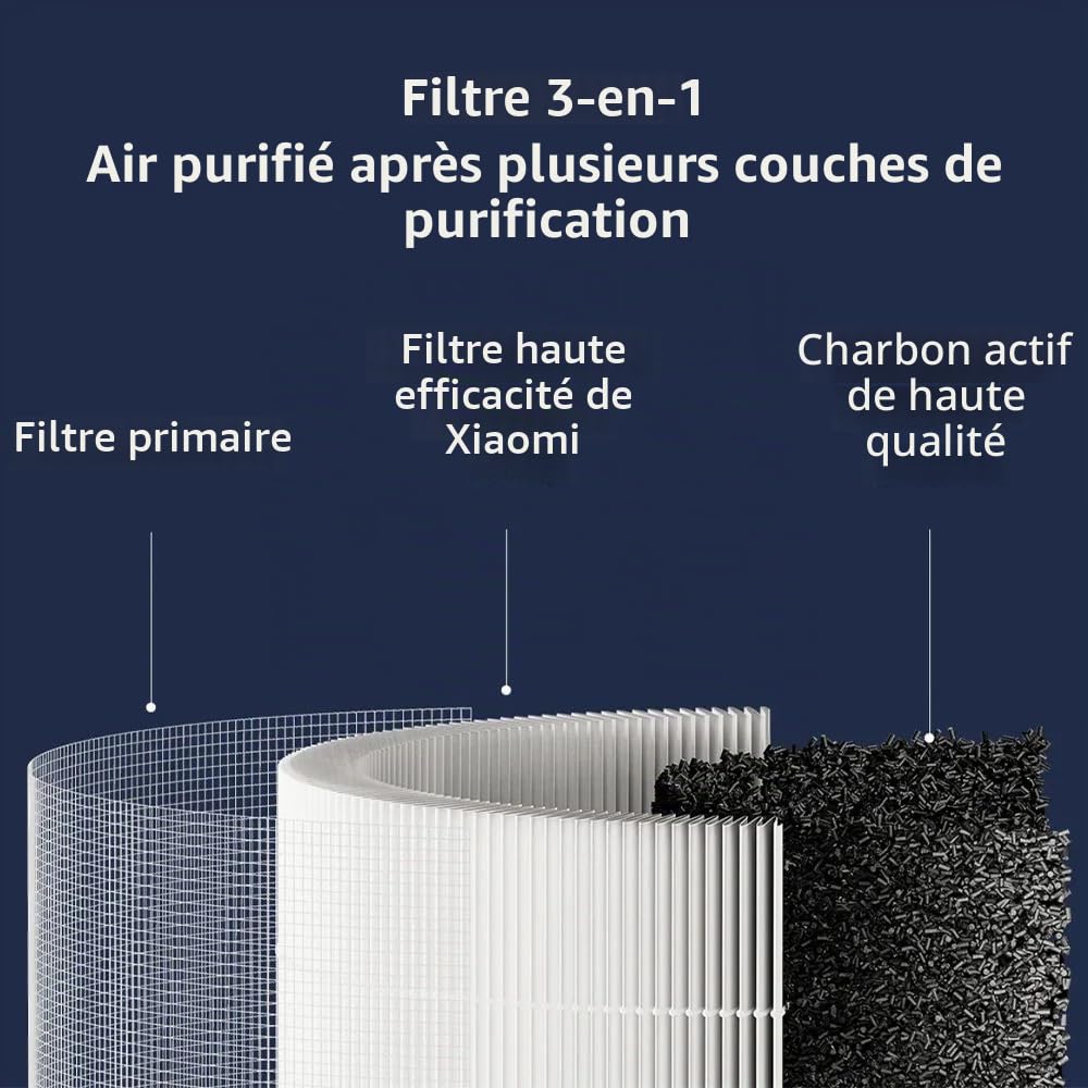 Xiaomi Smart Air Purifier 4 Compact Filter 38752