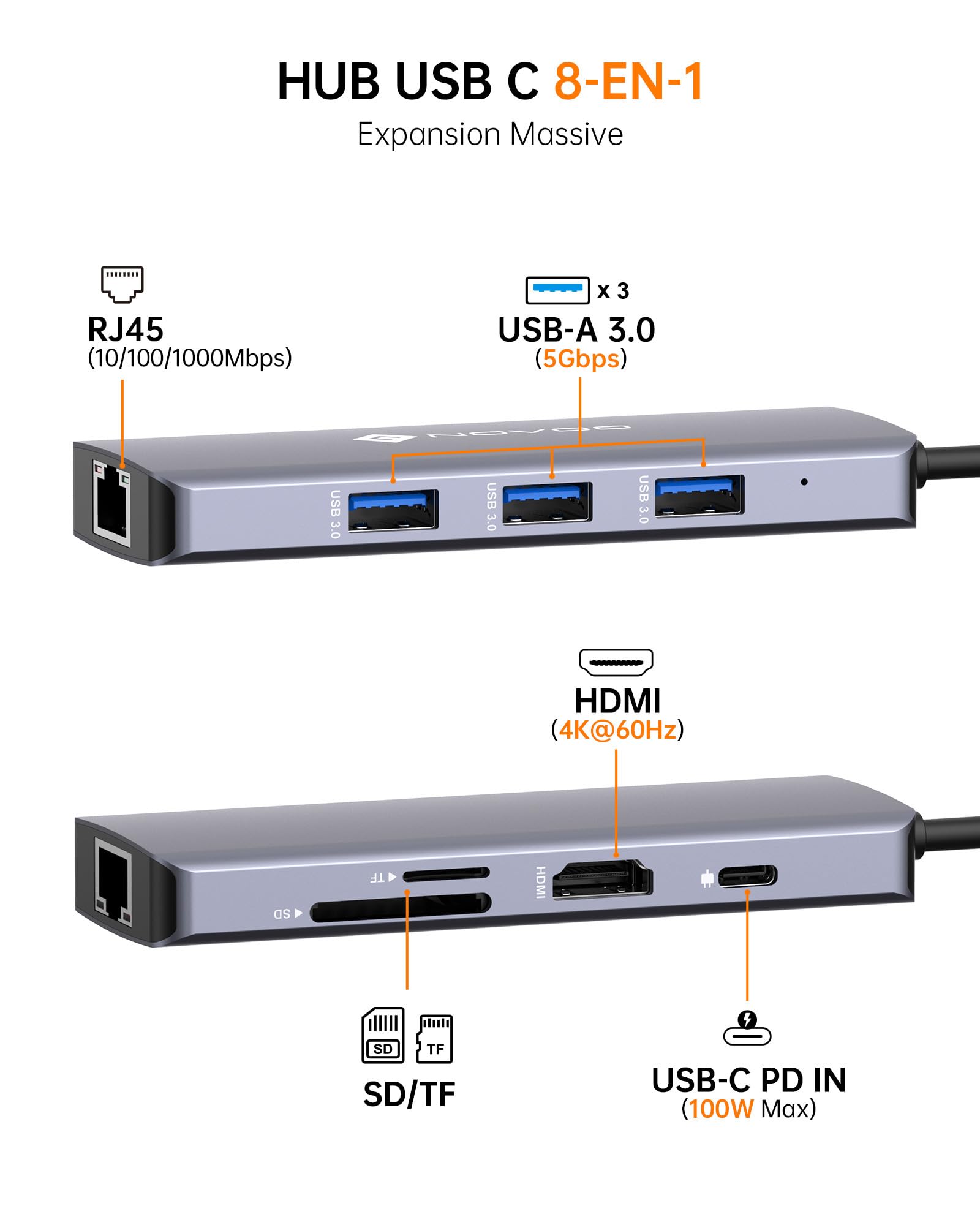 NOVOO 8-en-1 Hub USB C vers HDMI 4K@60Hz, Ethernet Gigabit, USB A 3x, 100W PD, SD/TF Multiport Dock