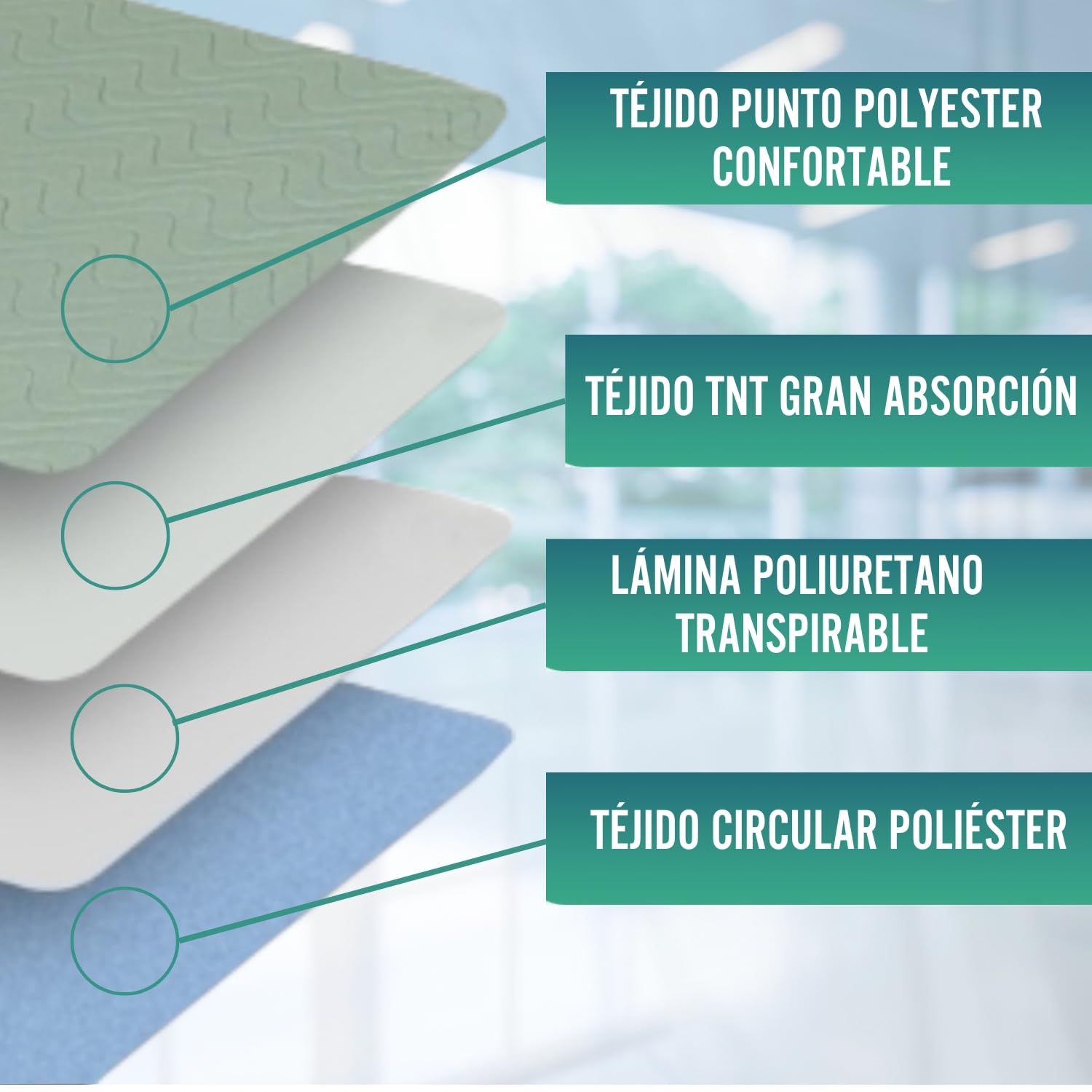 OrtoPrime Pack 2 Empapadores Cama Adultos Lavables 135cm con Alas - Empapadores Bebe Absorbentes 3,15 litros m2 - Empapador Cama Hogares Hospitales y Geriátricos Más de 200 Lavados