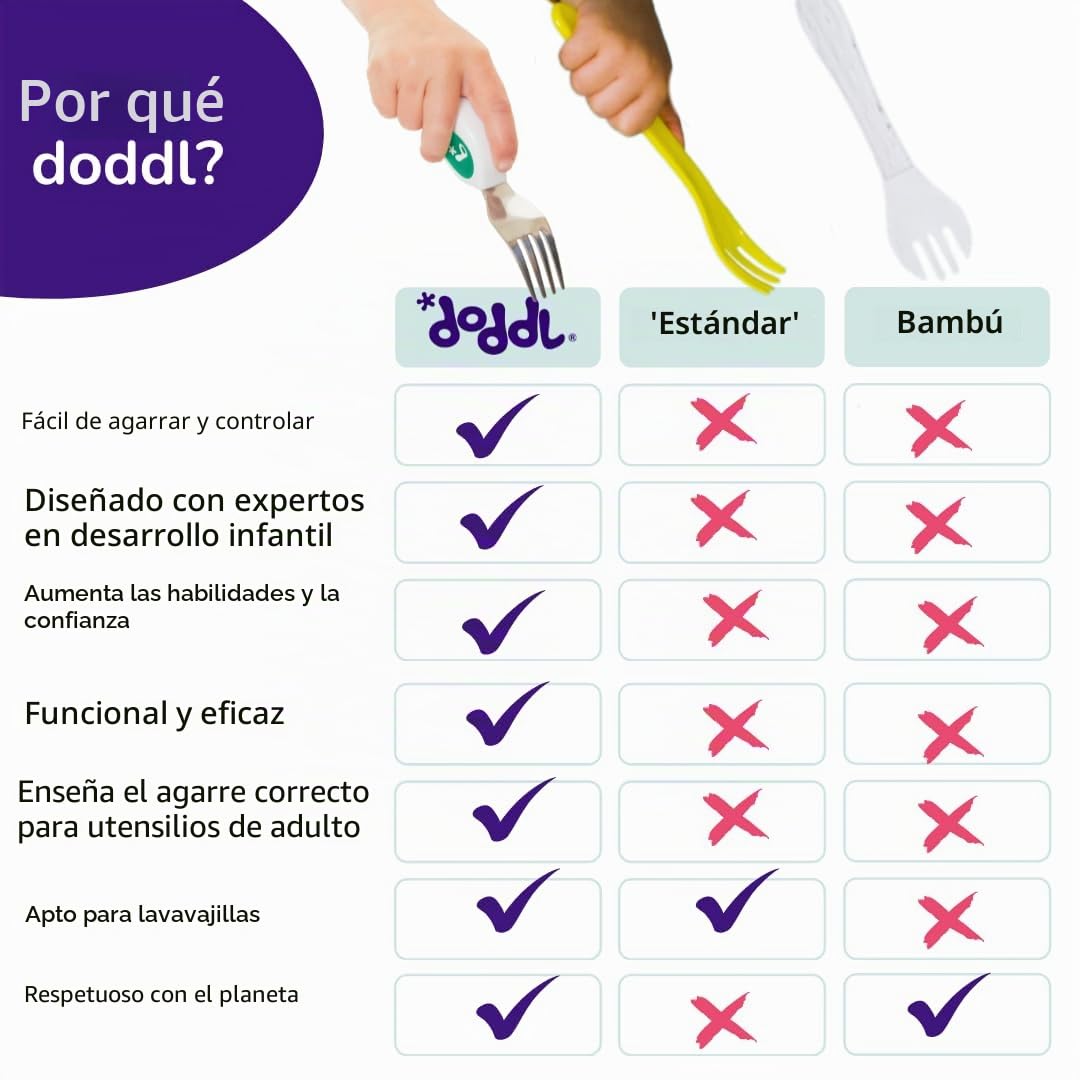 Doddl Juego de cubiertos para niños pequeños (12-24 meses) – 2 piezas cuchara y tenedor para autoalimentación – Asas fáciles de agarrar para niños pequeños