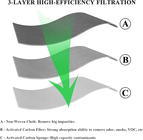 Miniatura 5 de Funmit W10346771A FreshFlow - Repuesto para conservador de productos para refrigerador Whirlpool W10346771 2117689 AP5324183 AH3503014 EAP3503014