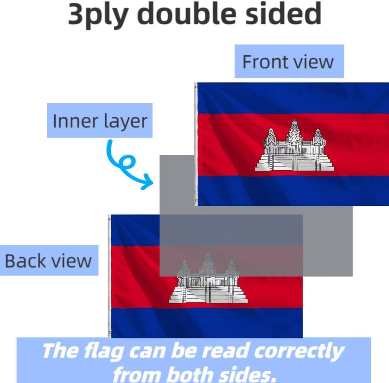 Double Sided Large Cambodia Flag 3x5 FT 3ply, Cambodian National Flgas for Outdoor and Indoor Decor Banner,UV Resistant Polyester Flags with Brass Grommets. (3ply, 3x5)