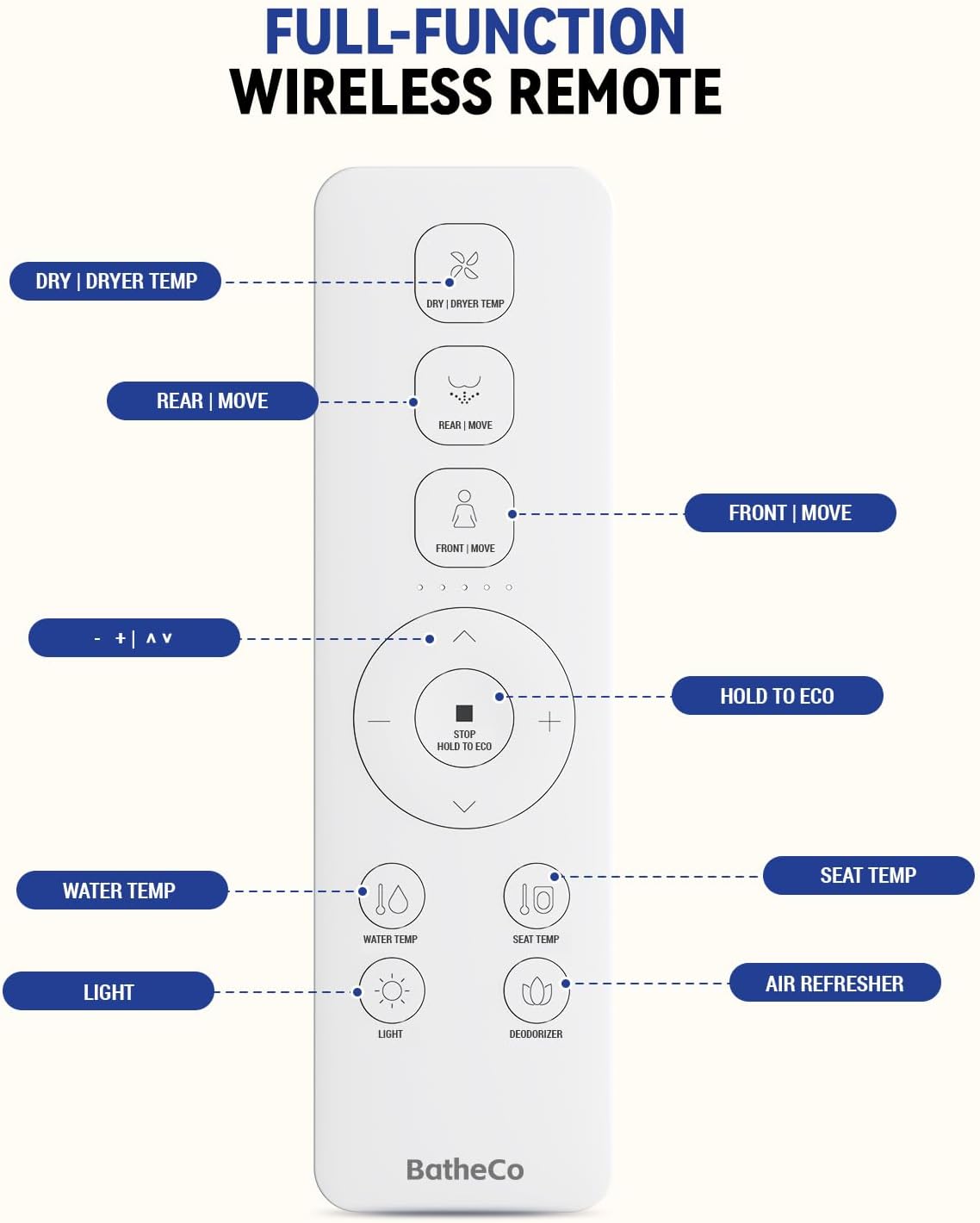 Electric Bidet Toilet Seat, Round Toilet Seat with 6-Level Warm,Dryer, Front and Rear Wash, Remote Control, Self-Cleaning Nozzle, Eco Mode