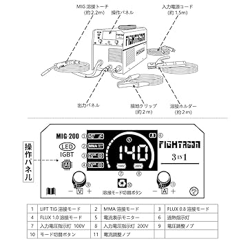 MIG MMA 2in1 半自動 溶接機 100v 130A ノンガス 説明書 MIG MMA 2in1 半自動 溶接機 100v 130A ノンガス 説明書
