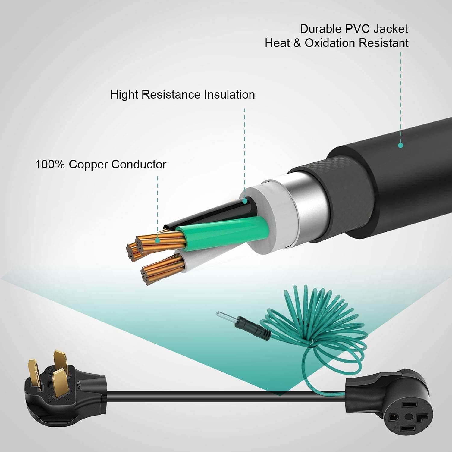 Eversimpleinc 4 to 3 Prong Dryer Adapter with Green Ground Wire - Connects New Dryer to Old Receptacle, 10-30P to 14-30R
