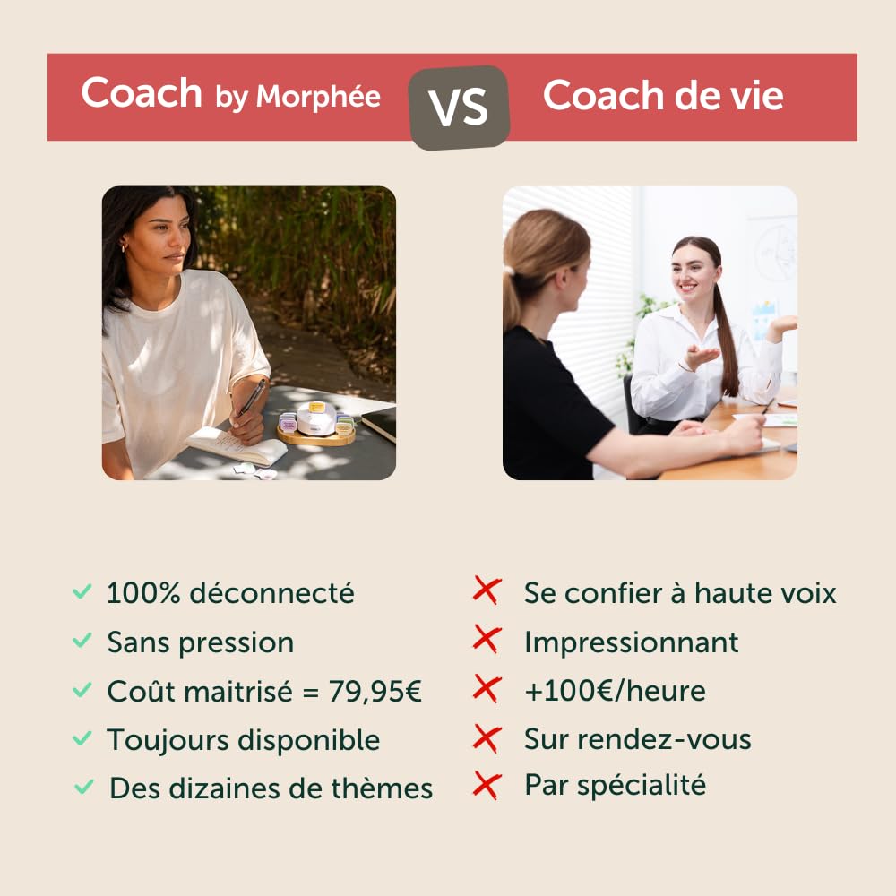 Morfeo Coach - Entrenador de Audio de Desarrollo Personal - Confianza, Energía & Organización - 2 Tarjetas Incluidas Aumentar su energía y vitalidad Aprender a ser organizado - Desconectado Sin