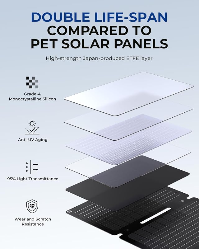 BigBlue 30W napelemes töltő állvánnyal, IP65 vízálló, USB-C és USB-A portokkal