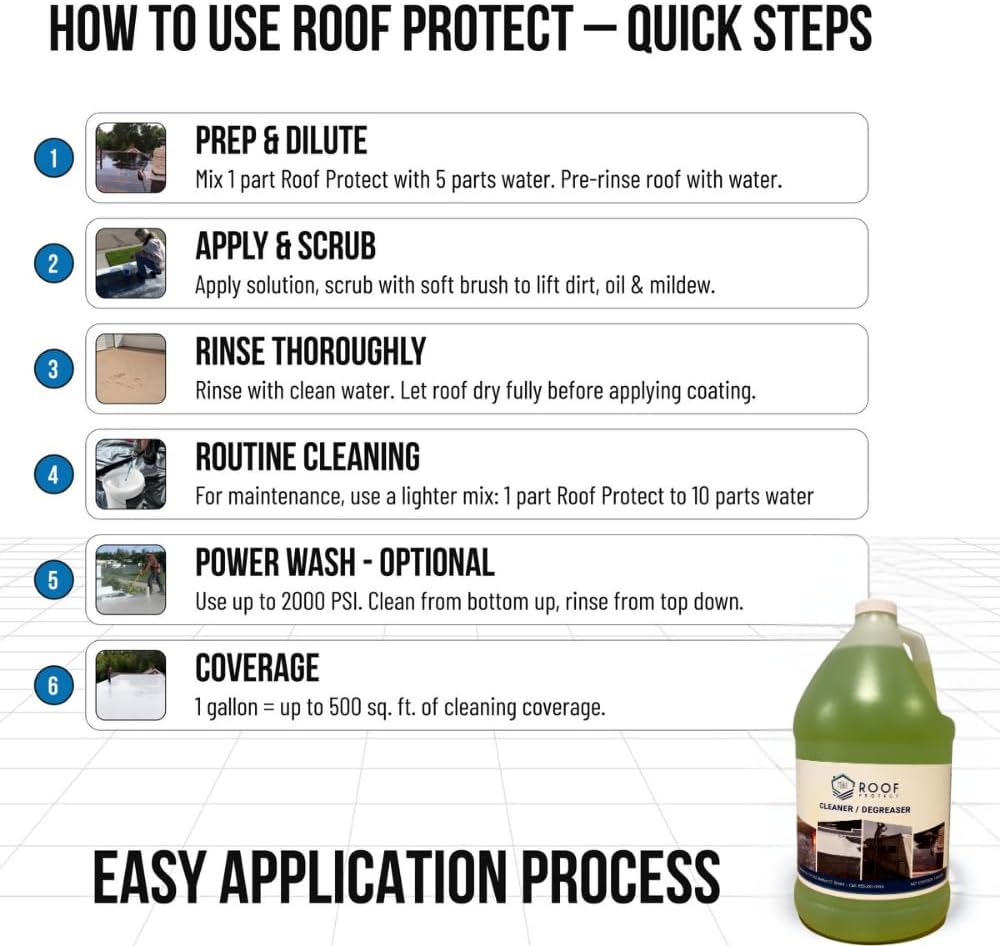 RV Roof Cleaner & Protector Non-Toxic For rv roof and home roof | 1-Gal Eco-Friendly Detergent | White Non-Abrasive Formula | Safe for EPDM Rubber Roofs | Biodegradable | Citrus Scent | Easy to Use