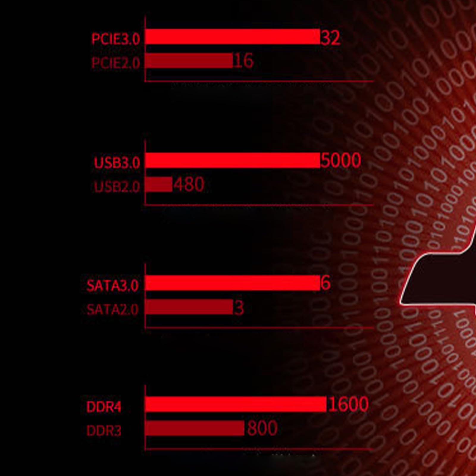 Stabile Desktop-Leiterplatte mit Videoschnittstellen und Kondensatoren für stabile Stromversorgung, stabile Desktop-Leiterplatte mit Videoschnittstellen und Kondensatoren