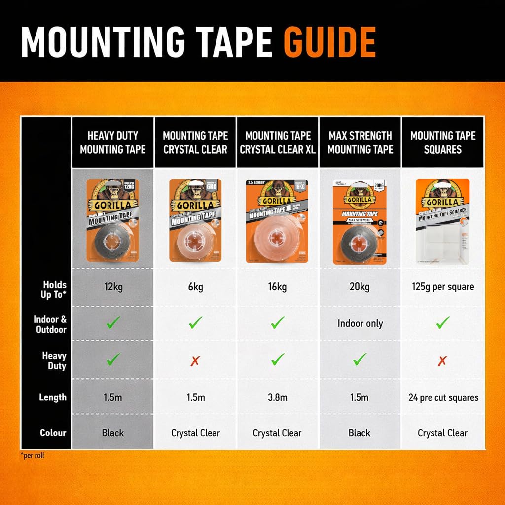 Gorilla Glue Heavy-Duty Double Sided Clear Mounting Tape, 25.4Mm X 1.52M