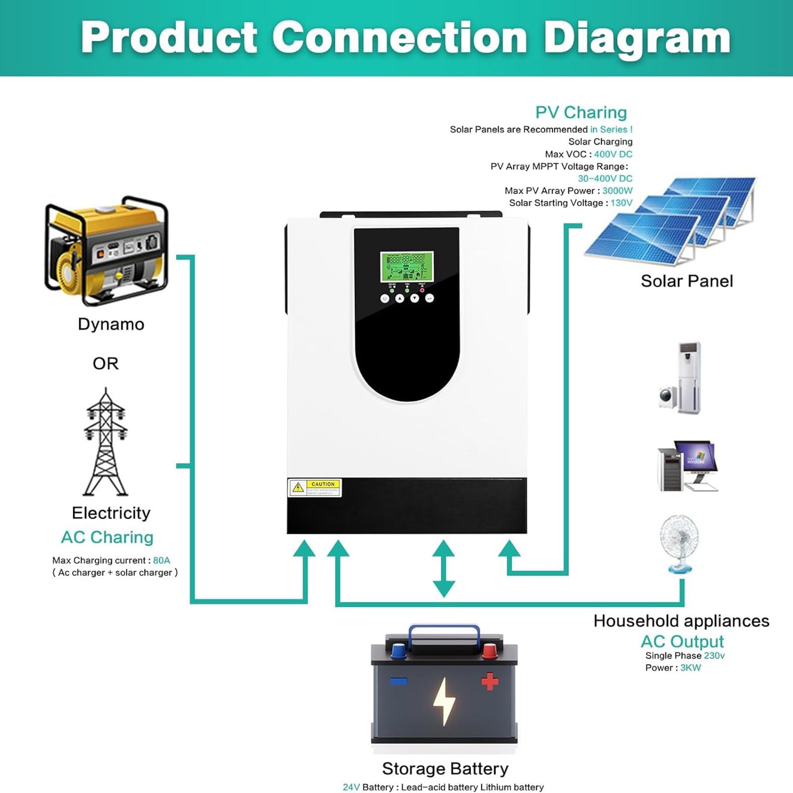 Inversor híbrido de 3000W, inversor Solar híbrido 24V AC230V con Controlador de Carga Solar MPPT de 80A, Entrada PV 30-400VDC