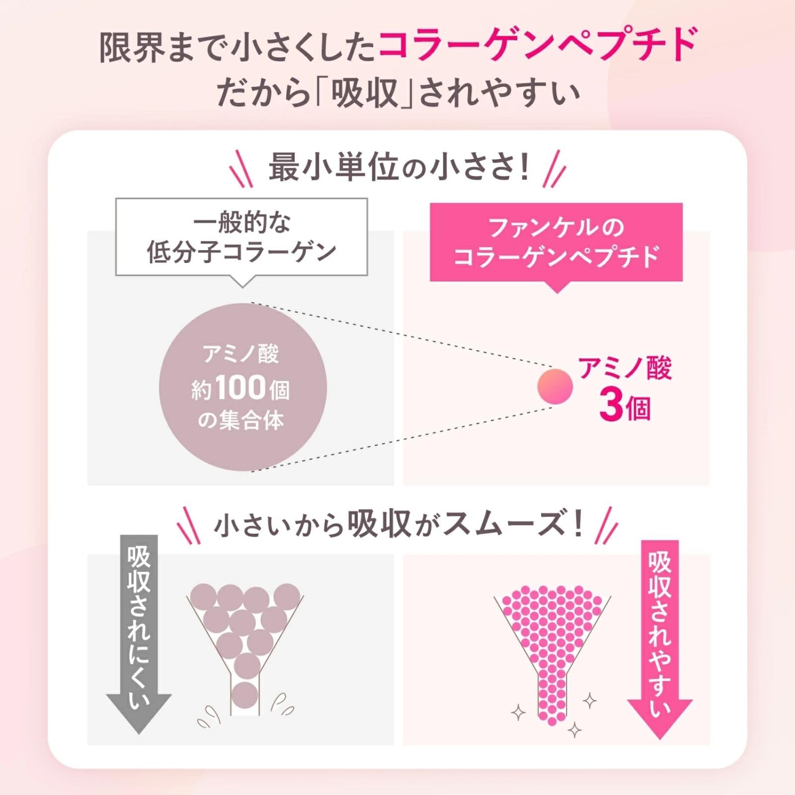 Amazon | ファンケル (FANCL) ディープチャージ コラーゲン (約30日分