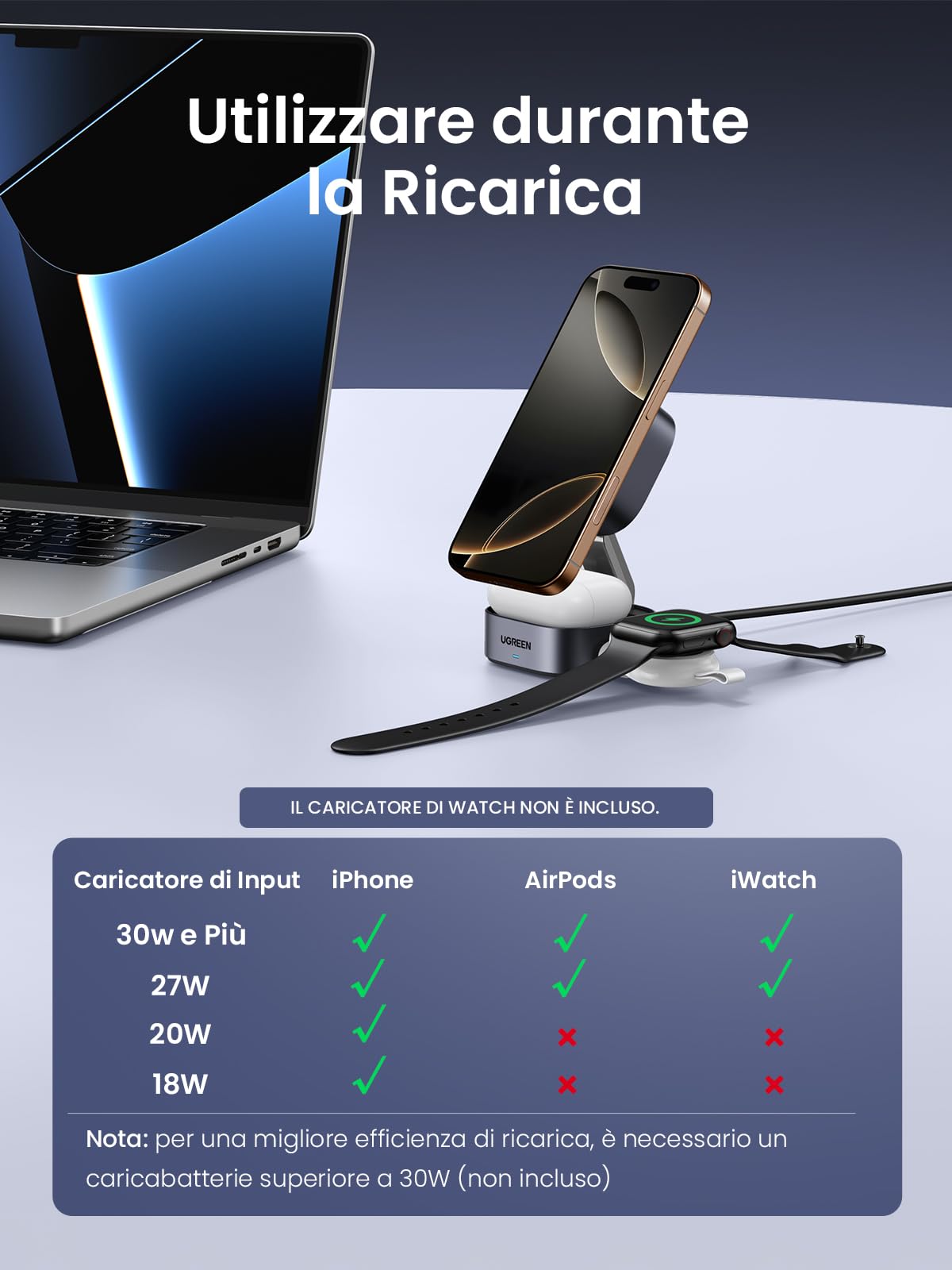 UGREEN MagFlow 2 in 1 Caricatore Wireless iPhone Qi2 15W Certificato | Compatibile con MagSafe 17 16 15 14 13 12 Air Plus Pro Max AirPods 4 3 Pro 3 2 1, Stazione di Ricarica Magnetica Pieghevole