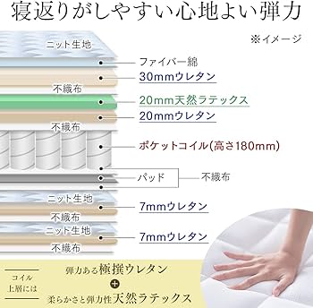 Amazon.co.jp: アイリスオーヤマ Sheep 眠りを変えるポケットコイル