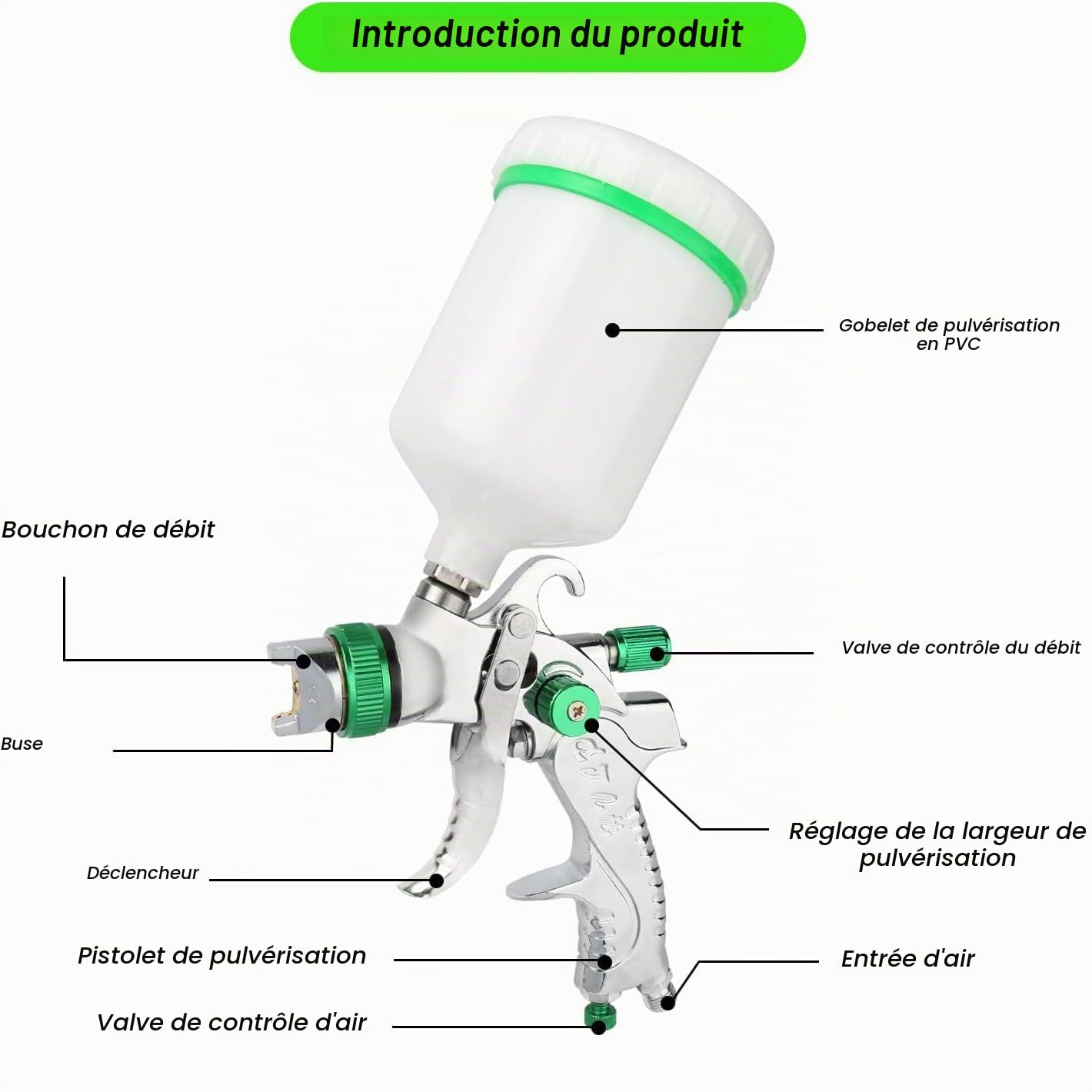 HVLP Pistolet à Peinture 600ml avec 4 Buses 1,4/1,7/2,0/2,5mm,Pistolet Peinture Pneumatique pour Les Murs, l'automobile, Les travaux de rénovation (Vert)