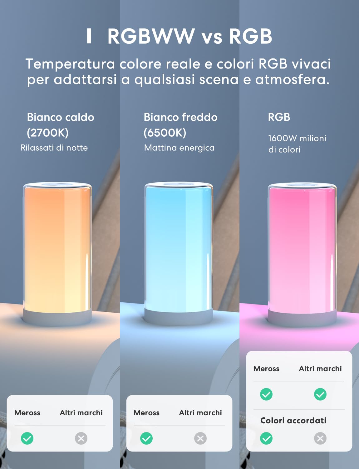 meross Lampada Smart da Comodino a LED, abat jour da comodino Portatile Compatibile con HomeKit, Alexa, Google e SmartThings, Luce Notturna LED Dimmerabile, per Camera da Letto, Soggiorno