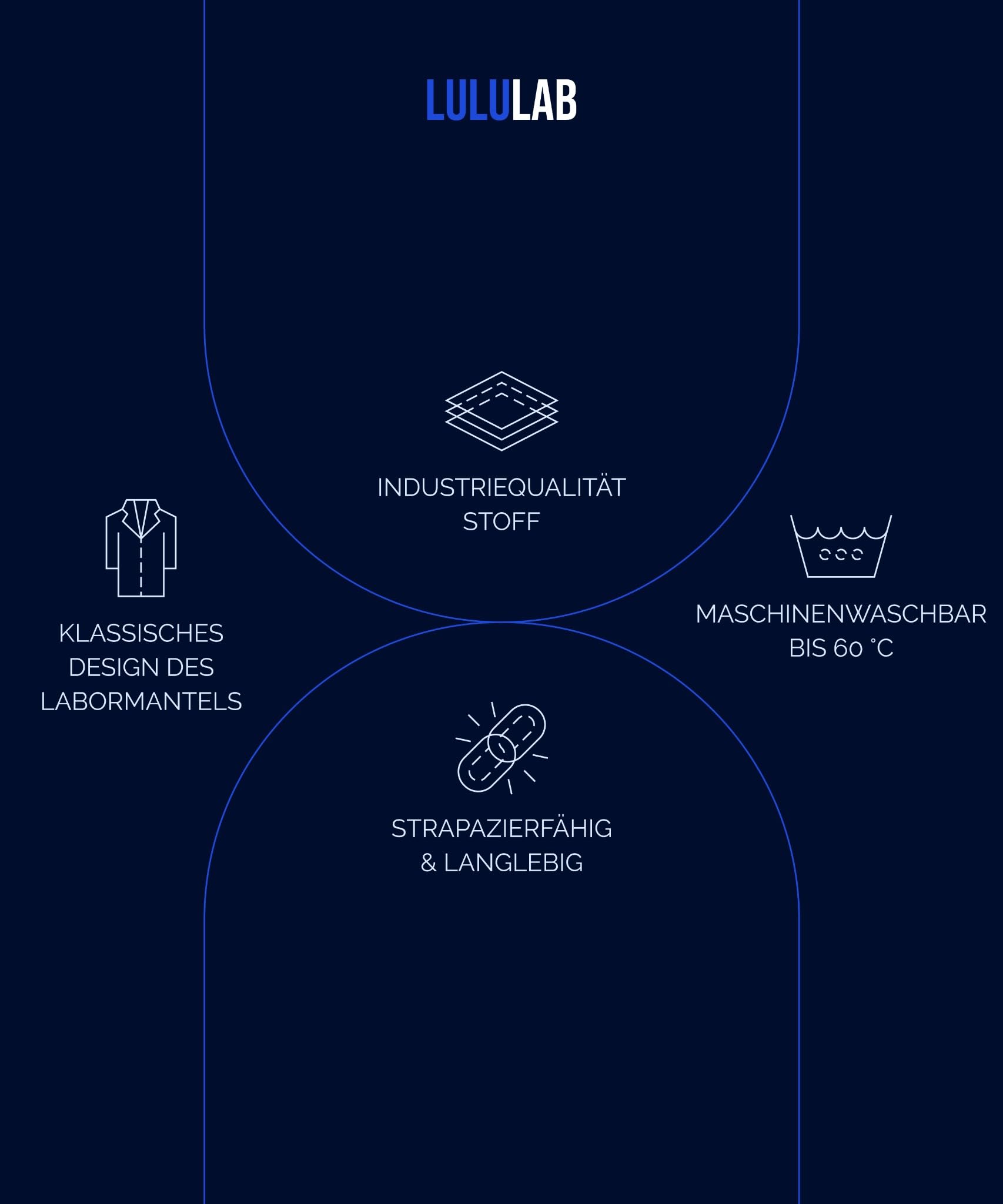 LuluLab Laborkittel Unisex für Herren & Damen, Relaxed Fit, 200 GSM Polyester-Baumwolle, mit Druckknöpfen und 3 Taschen, für Medizin, Arbeit & Schule, Weiß