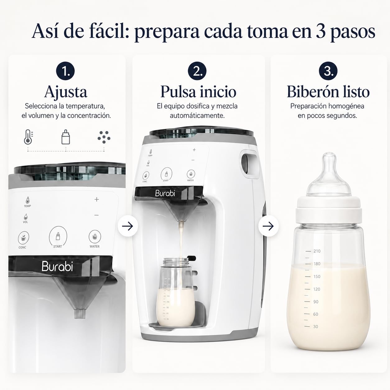 Preparador de Biberones Automático y Dosificador de Fórmula | Máquina para hacer Biberones, Mezcla Perfecta, Control de Temperatura y líquido, Dispensador inteligente, Dosificadora