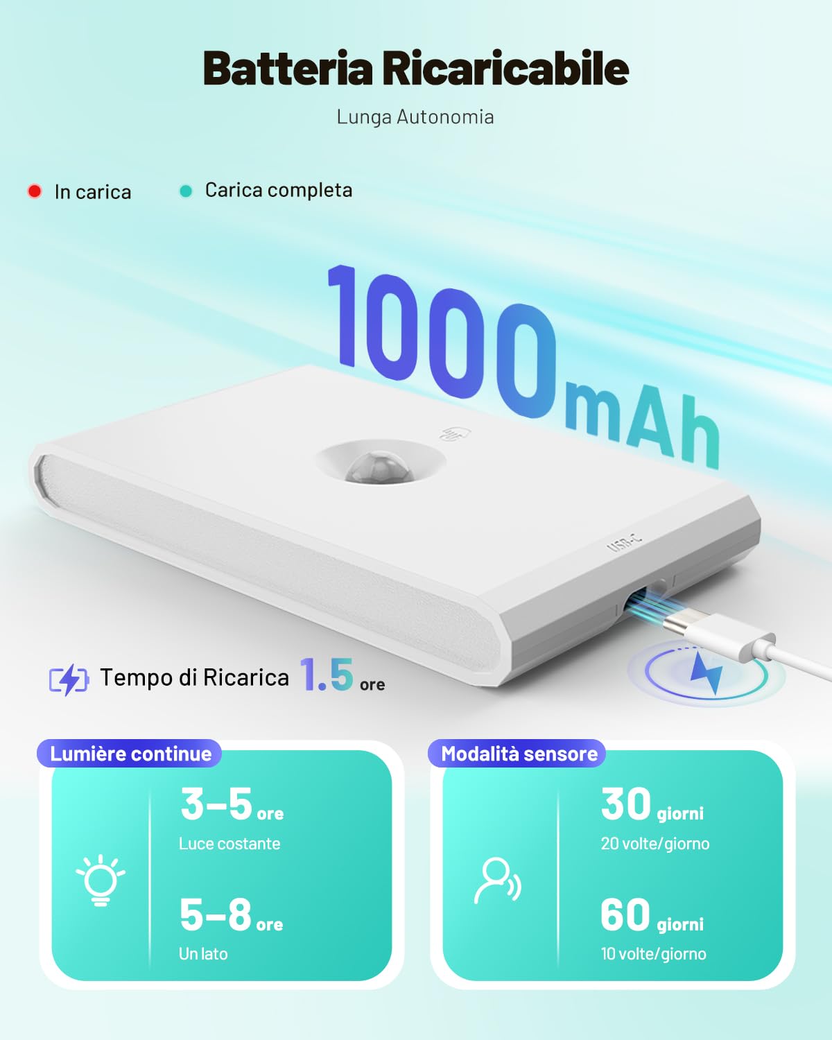 Luce Notturna Sensore di Movimento Interno, Luci LED Batteria USB, 8 Pezzi | 3 Modalità AUTO ON/OFF Lampada Ricaricabile Dimmerabile Bianco Caldo/Naturale/Freddo, Lucina Notte Pile per, Scale, Corridoio