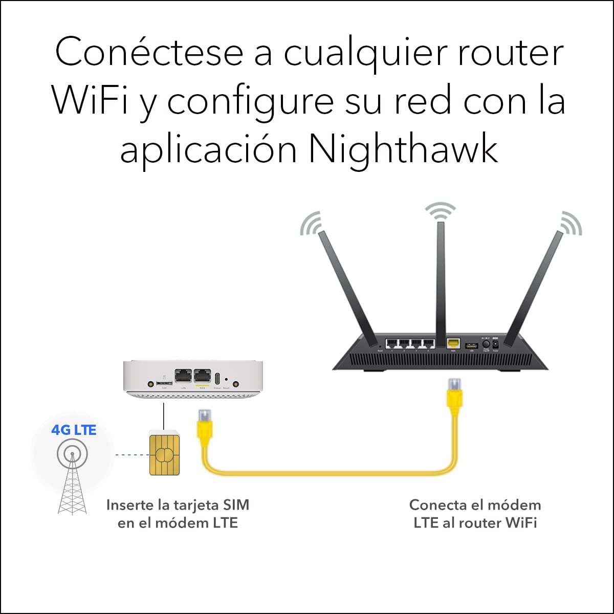 Netgear Módem 4G LTE LM1200, Optimiza la Velocidad en Zonas Donde el Cable, DSL o Internet de Fibra Son limitados o no están Disponibles, Blanco (LM1200-100EUS)