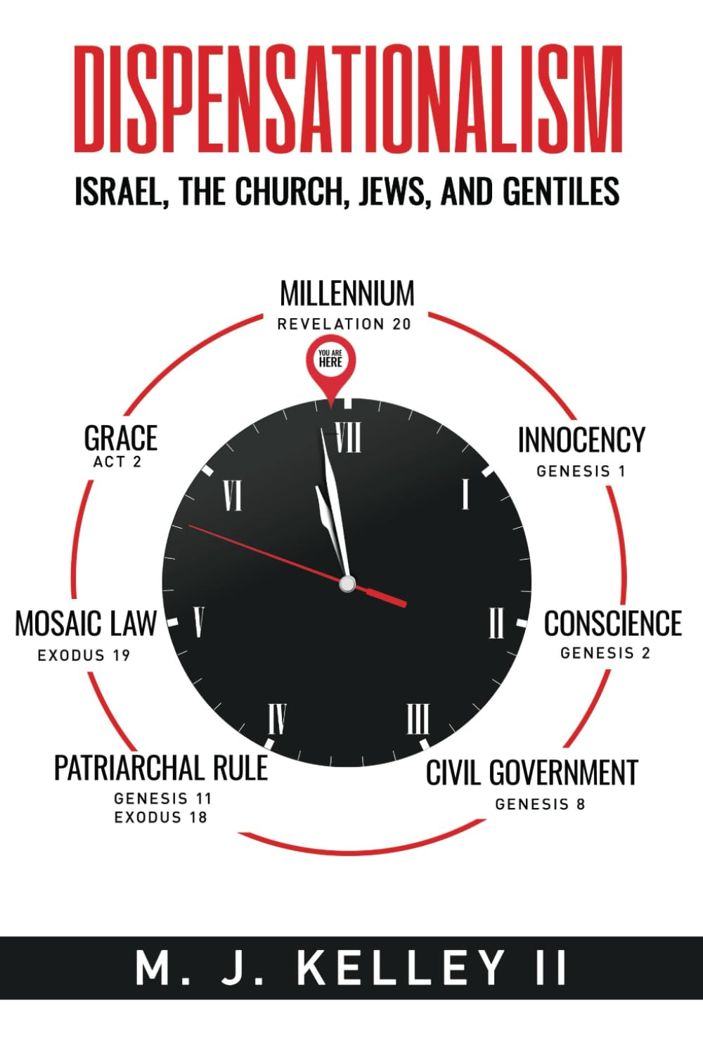 Dispensationalism: Israel, The Church, Jews, and Gentiles