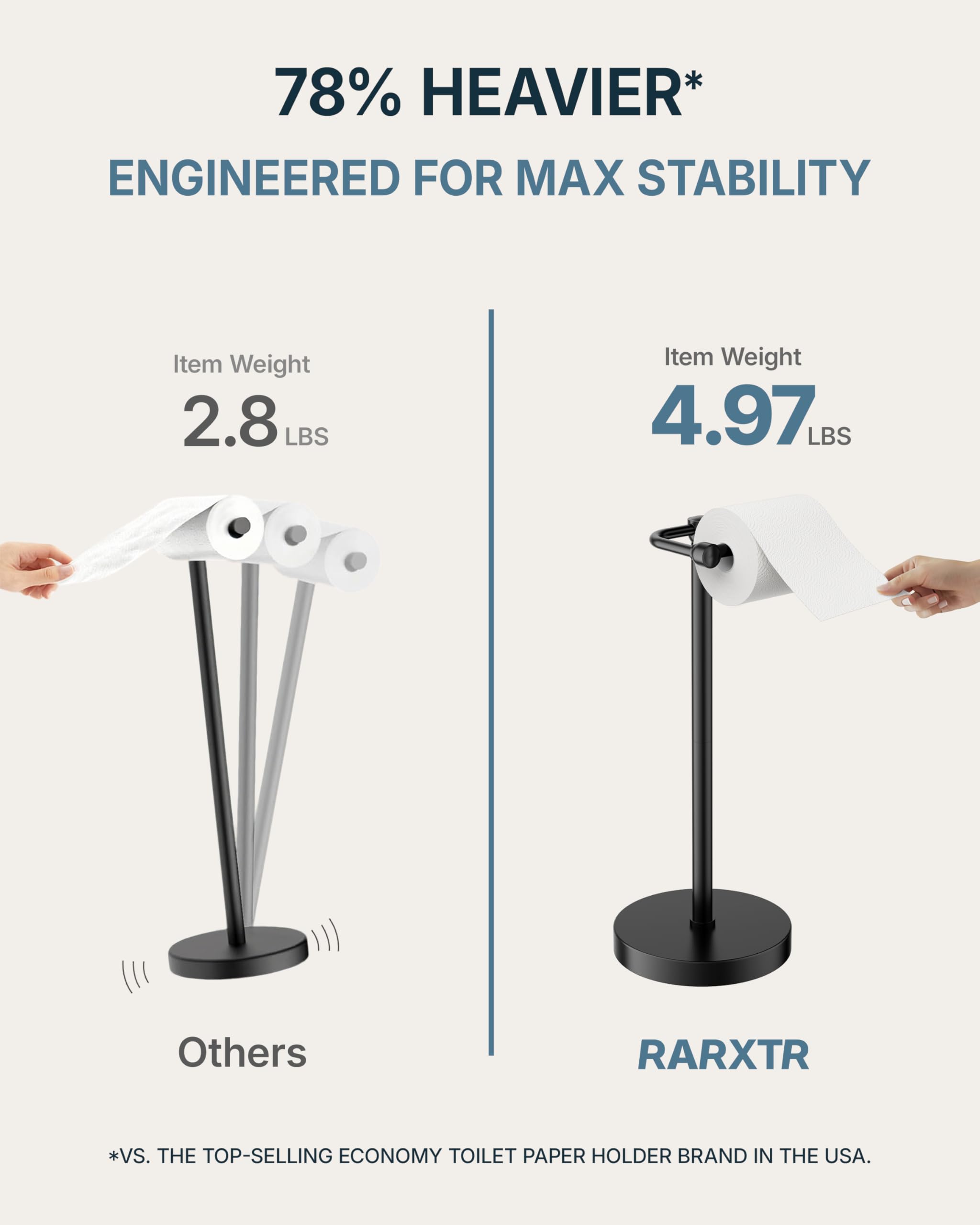 RARXTR Toilet Paper Holder Stand, Modern Bathroom Free Standing Toilet Paper Roll Holder, Stainless Steel Tissue Rack, Rust-Proof & Heavy Stable Base (Matte Black) — Amazon image 4