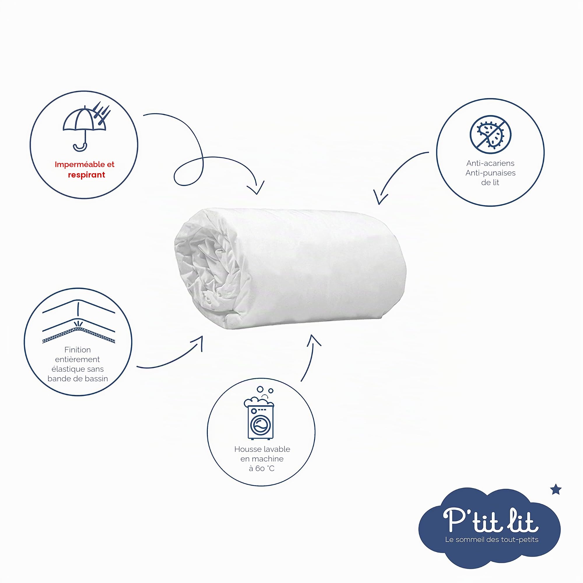 P'TIT LIT - Matelas Enfant/Bébé Indispensable - 70x140 cm - Climatisé & Protège Matelas Bébé Anti Acariens | Alèse Imperméable 70x140 cm - Bouclette 100% Coton - Absorbant et Silencieux - Oeko Tex®