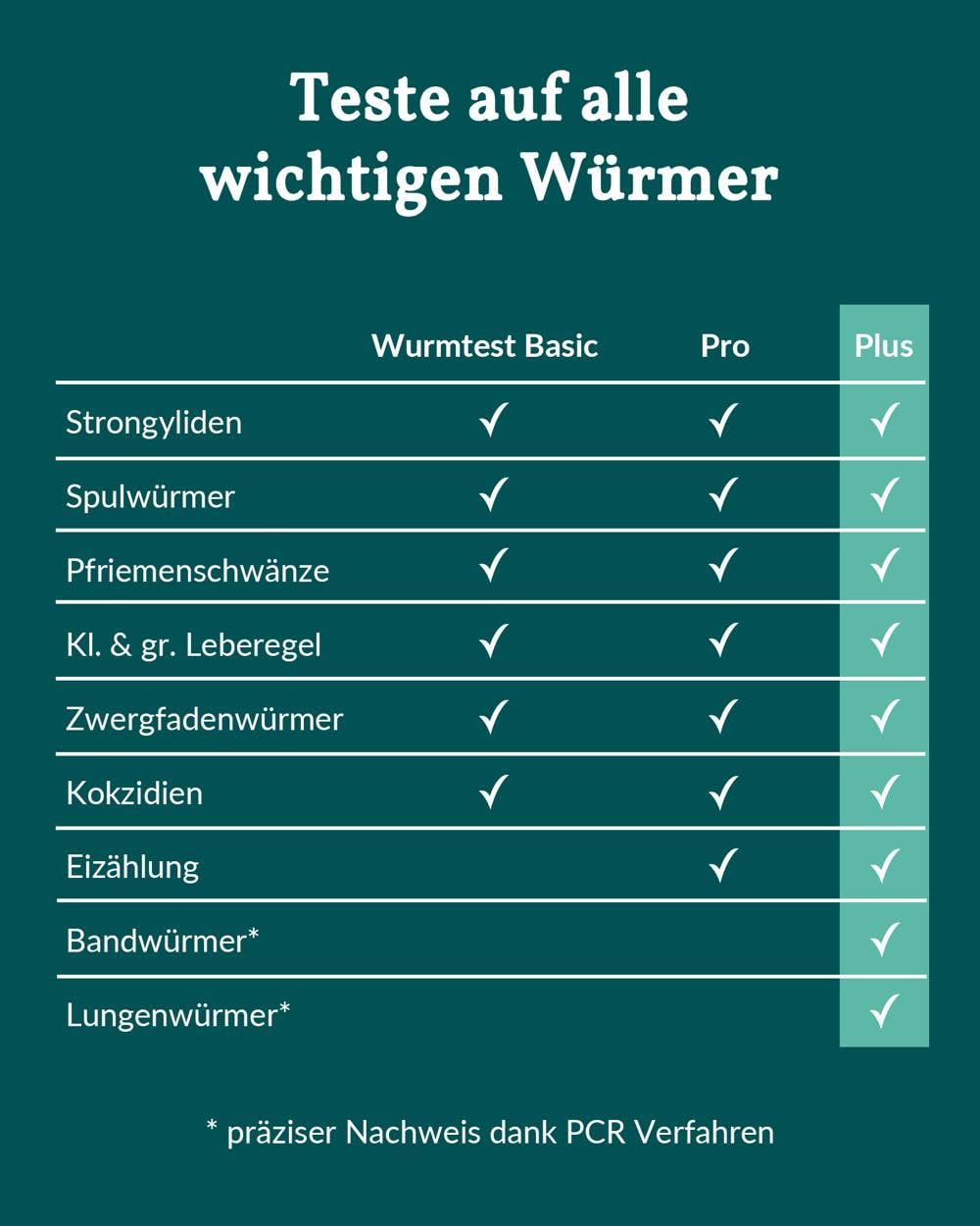 vetevo Wurmtest Pferd Plus - Band-, Lungenwürmer & Eizählung - 10 Tests | Erfasst auch Spulwürmer, Strongyliden & Leberegel, Ergebnis in 24 Stunden, Kotprobe von zu Hause