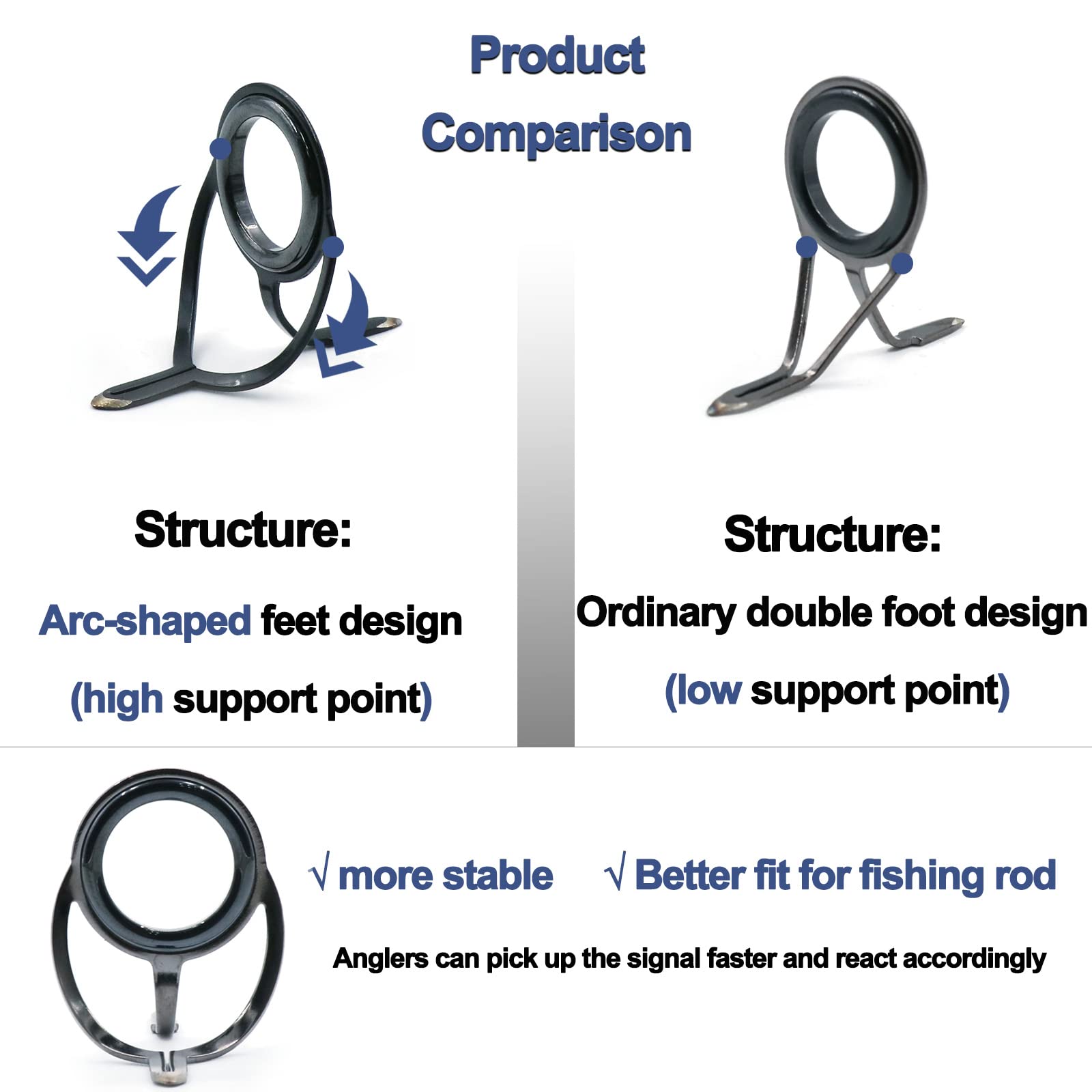 9KM DWLIFE Reparatieset voor vishengels en ogen, 20 maten