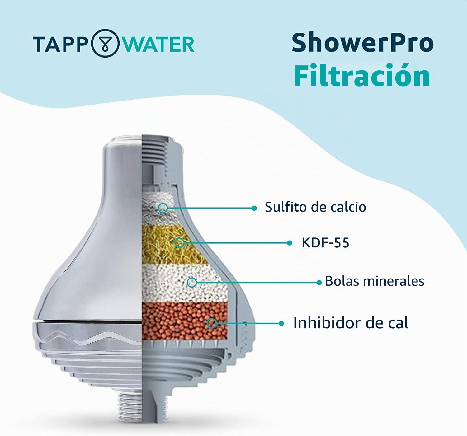 Tappwater ShowerPro- Recambio para filtro de ducha Shower Pro. Filtra la cal, el cloro y los metales pesados