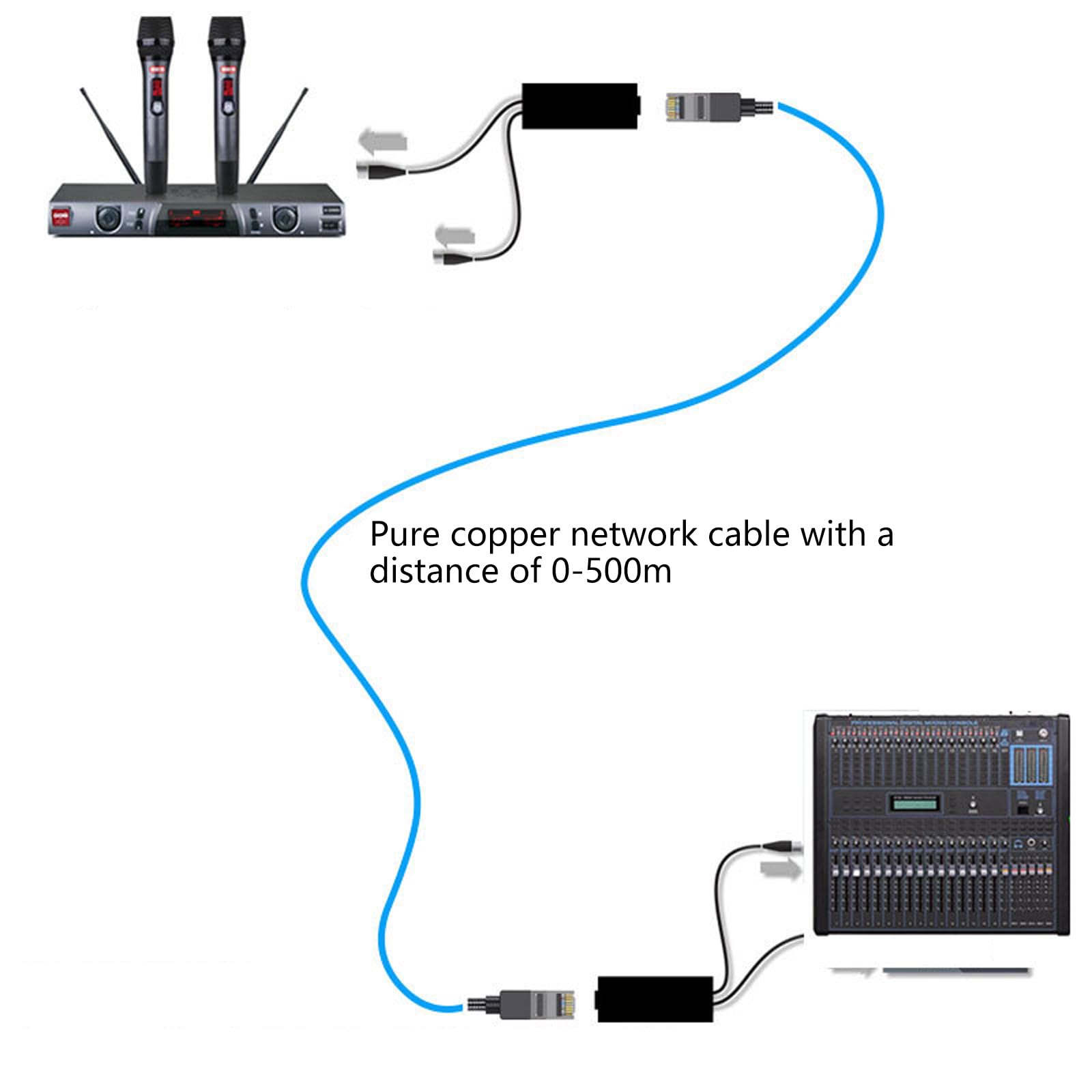 Prolunga Adattatore schermatura da 3 Pin a RJ45 con Protezioni schermatura per studi concerti e Applicazioni teatrali segnali Rete