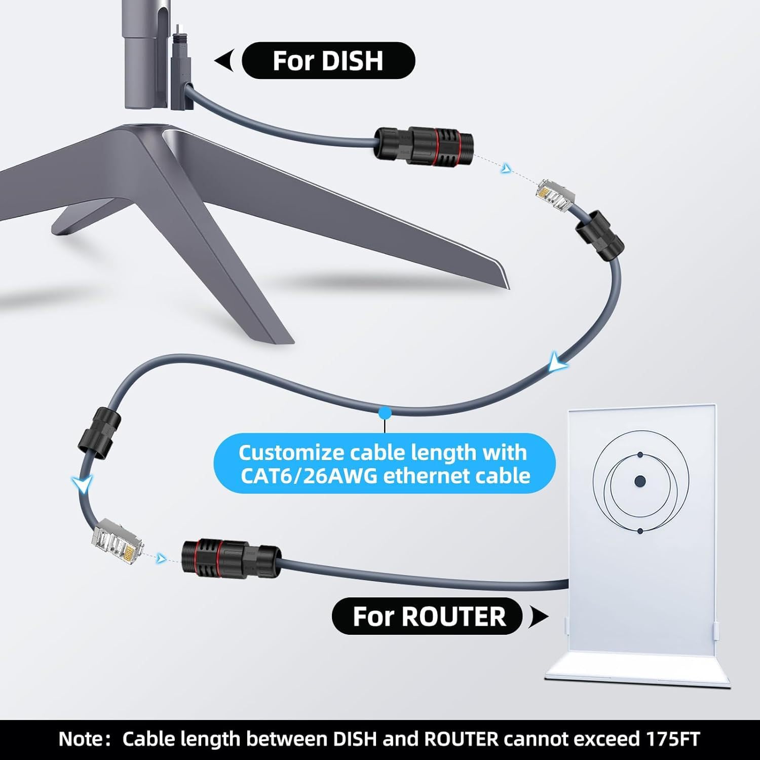 Adapter przedłużający Gen 2 IP68 20-pinowy do CAT6 Run, 1 m Pigtail, kompatybilny ze Starlink Standard (V2) Dish & Router, do 53 m