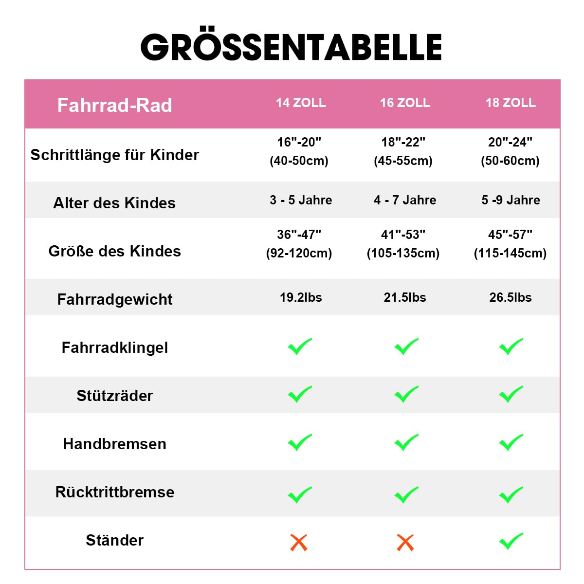 HILAND Spark 14/16/18 Zoll Kinderfahrrad für Mädchen, mit Stützrädern oder Ständer, Vorderhandbremse & Rücktrittbremse Fahrrad fur Kinder, Mädchenfahrrad mit Korb und Schutzblechen, Grün/Rosa