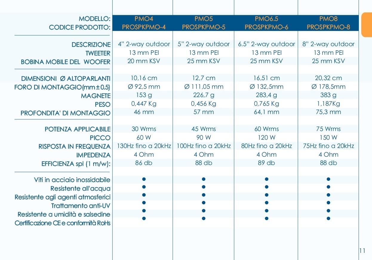 PROMAR ALTOPARLANTI DA INCASSO DA ESTERNO MARINI A DUE VIE 4"