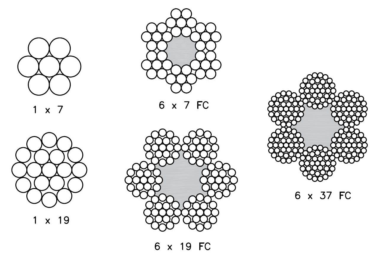 Ø 3 mm (6 x 7) / 100 m câble métallique galvanisé