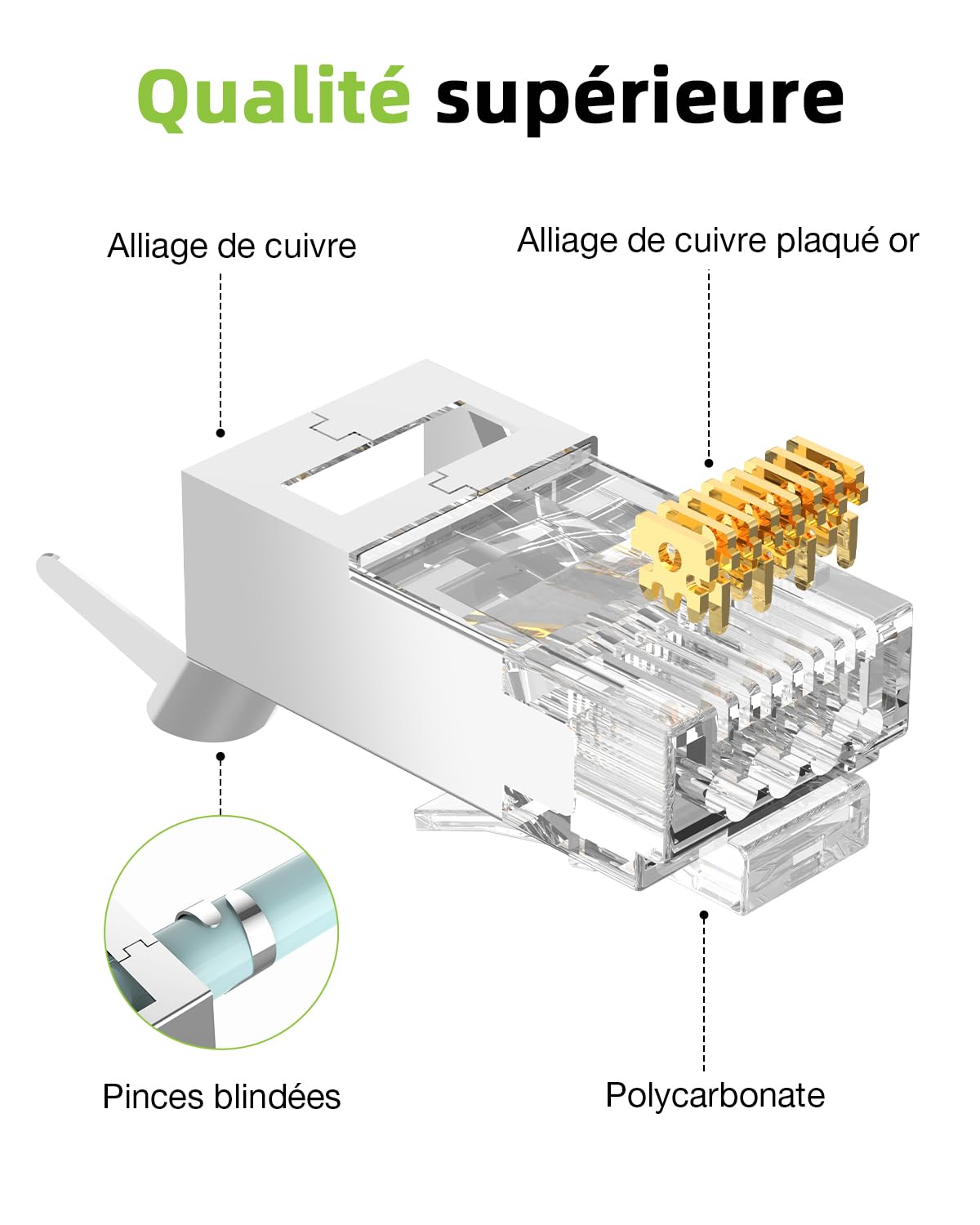 Connecteur rj45 Cat7 Pass Through Lot de 30, Plaque or Prise rj45 Cat7 Cat6a, 10 Gbit/S 600 MHz, POE Fiche RJ45 Pour CâBle de Pose Blindé Avec Enfile et Protection Anti-Torsion