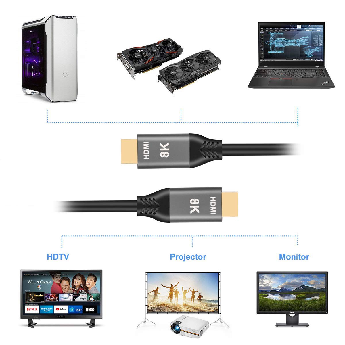 Cavo HDMI 2.1 Ultra HD UHD 8K 60hz 4K 120hz 48Gbs con Audio & Ethernet Cavo HDMI (5.0)