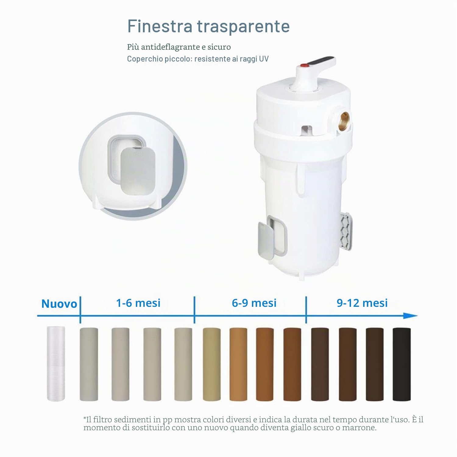 Geekpure Alloggiamento per filtro domestico da 10 pollici - Adatto a filtri da 4,5“ x 10” - Attacco in ottone da 1 pollice BSP con 4 posizioni operative: filtro, bypass, controlavaggio, arresto