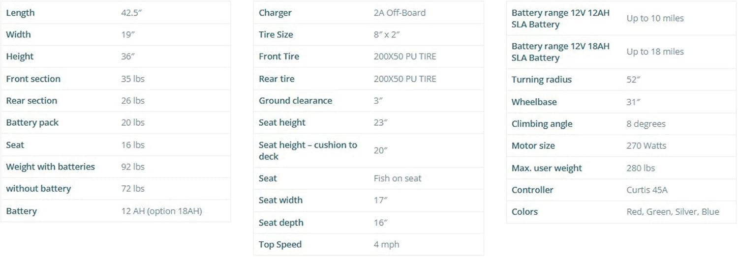 EV Rider MiniRider Lite 4-Wheel Mobility Scooter with basket and swivel seat
