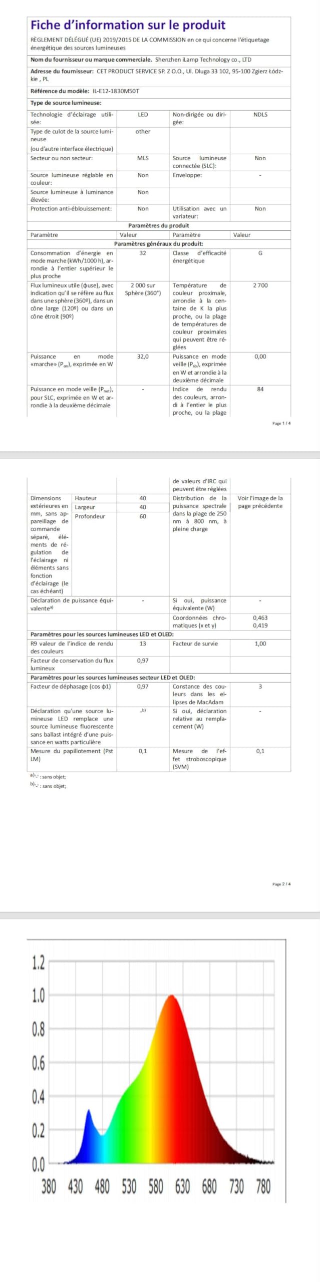 Solarny Łańcuch Świetlny 30M G40 IP44,50+2 Niezniszczalne Żarówki 2700K