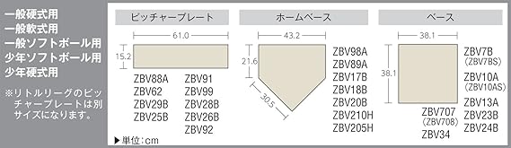 激安単価で Zett ゼット 野球 ホームベース Zbv18b 厚み40mm スペシャルset価格 Www Iacymperu Org