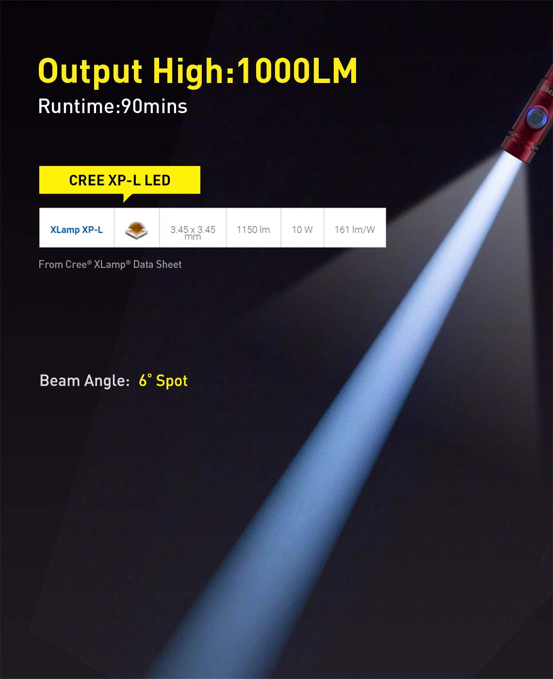 S10 1000 LM Compact Backup Lampe de plongée Bleu