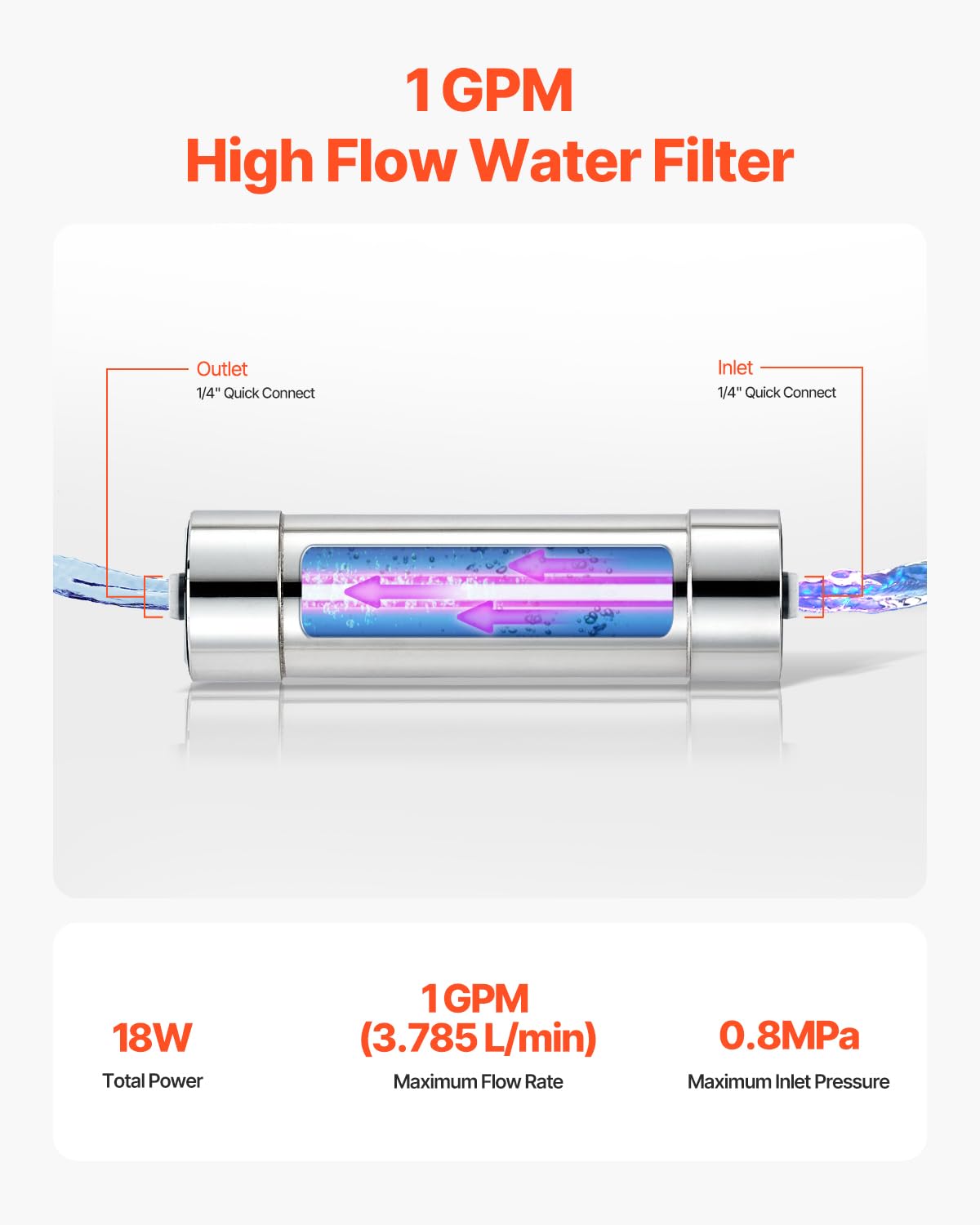 VEVOR 8 W Purificador de Agua Ultravioleta, 1 GPM, Filtro Purificador de Agua Ultravioleta Versátil para Toda la Casa con Carcasa de Acero Inoxidable, Funda de Cuarzo Apto para Ducha, Bebida