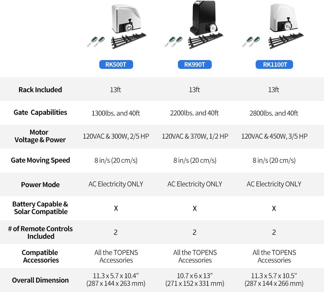 Taula comparativa dels models TOPENS RK500T, RK990T i RK1100T
