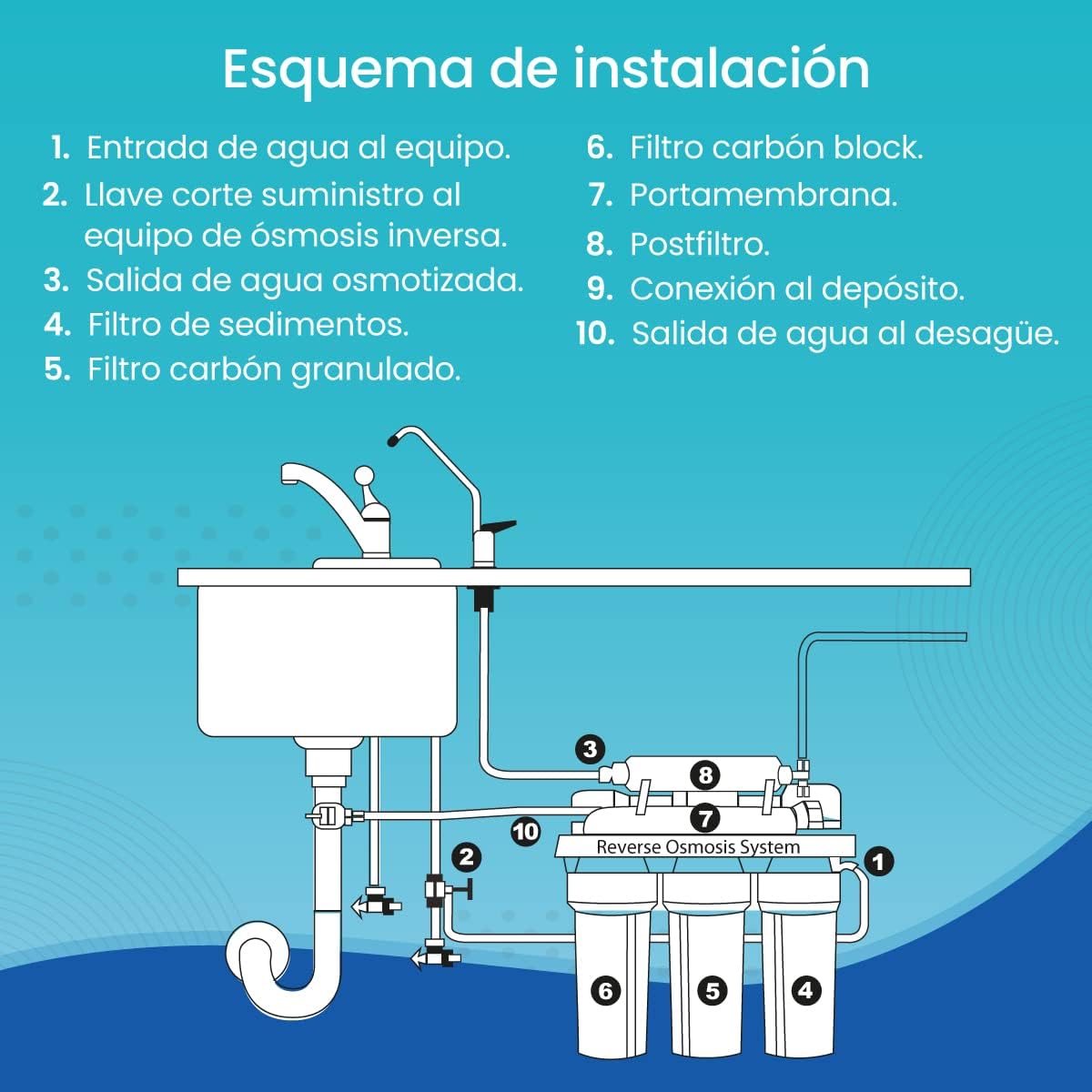 P5MV50 Kit of 5 Universal Reverse Osmosis Filters, Plastic