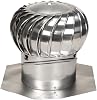 Turbine Bs 14 Mill
