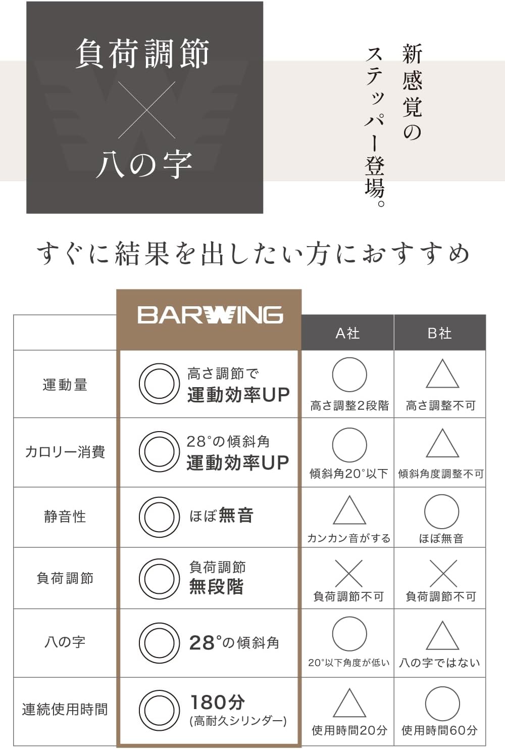 Diet Stepper Load Adjustment, Figure 8, Figure 8, Unlimited Height Adjustment, Twist, Fitness, Health Equipment, Silent, Foot Pedal, Cardio Exercise, Twist Exercise, Diet Equipment, Walking, Shape-Up