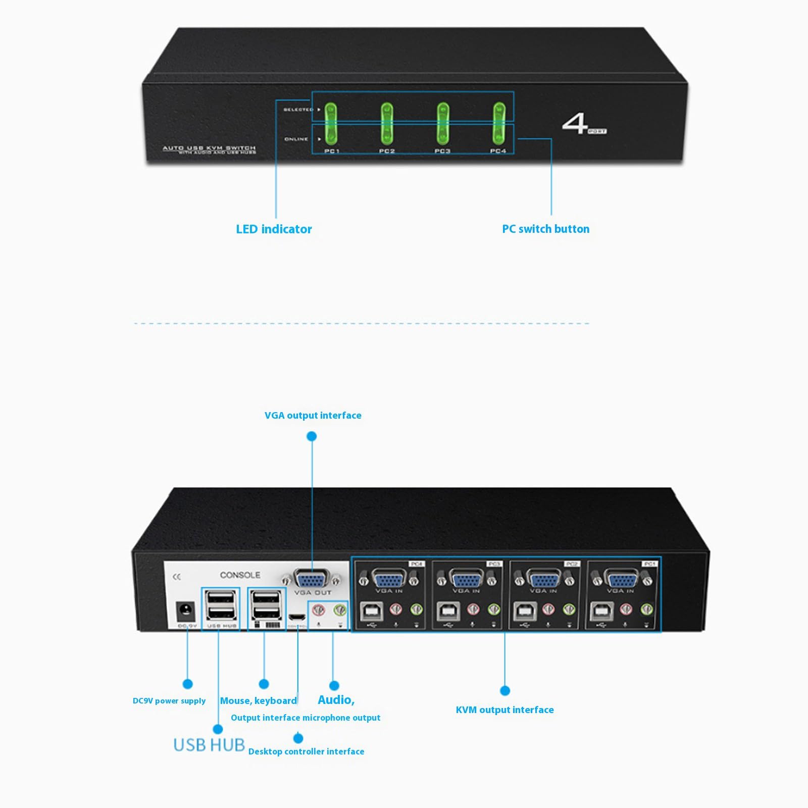 Cambio KVM professionale a 4 porte che evidenziano la tecnologia di schermatura Capacità di azione continua con suono stereofonico e estrema tolleranza alla temperatura contro le perdite KVM